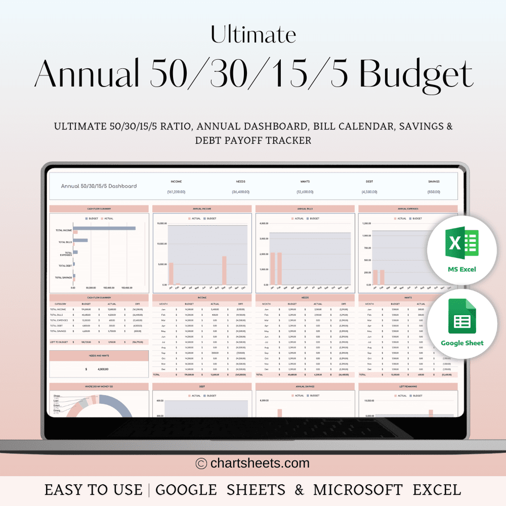 Yearly 50/30/15/5 Budget Spreadsheet Template for Excel & Google Sheets