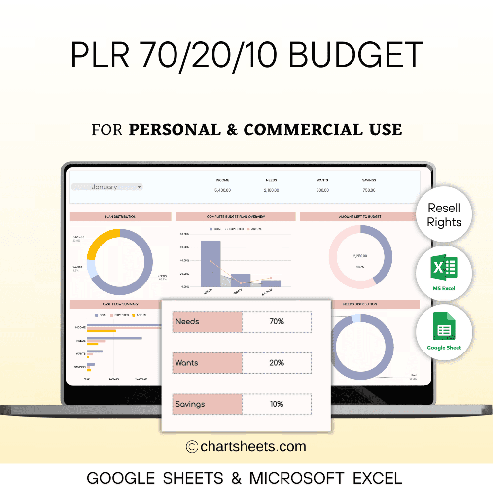 PLR 70/20/10 Monthly Budget Spreadsheet Template in Excel and Google Sheets for efficient financial planning. Resell Rights included.