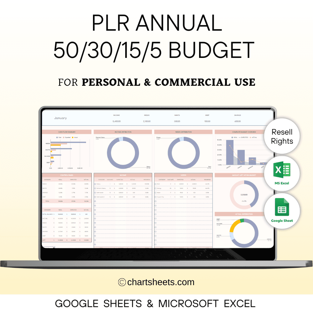 PLR 50/30/15/5 Annual Budget Spreadsheet Template with Resell Rights, Financial Planning Tool in Excel & Google Sheets