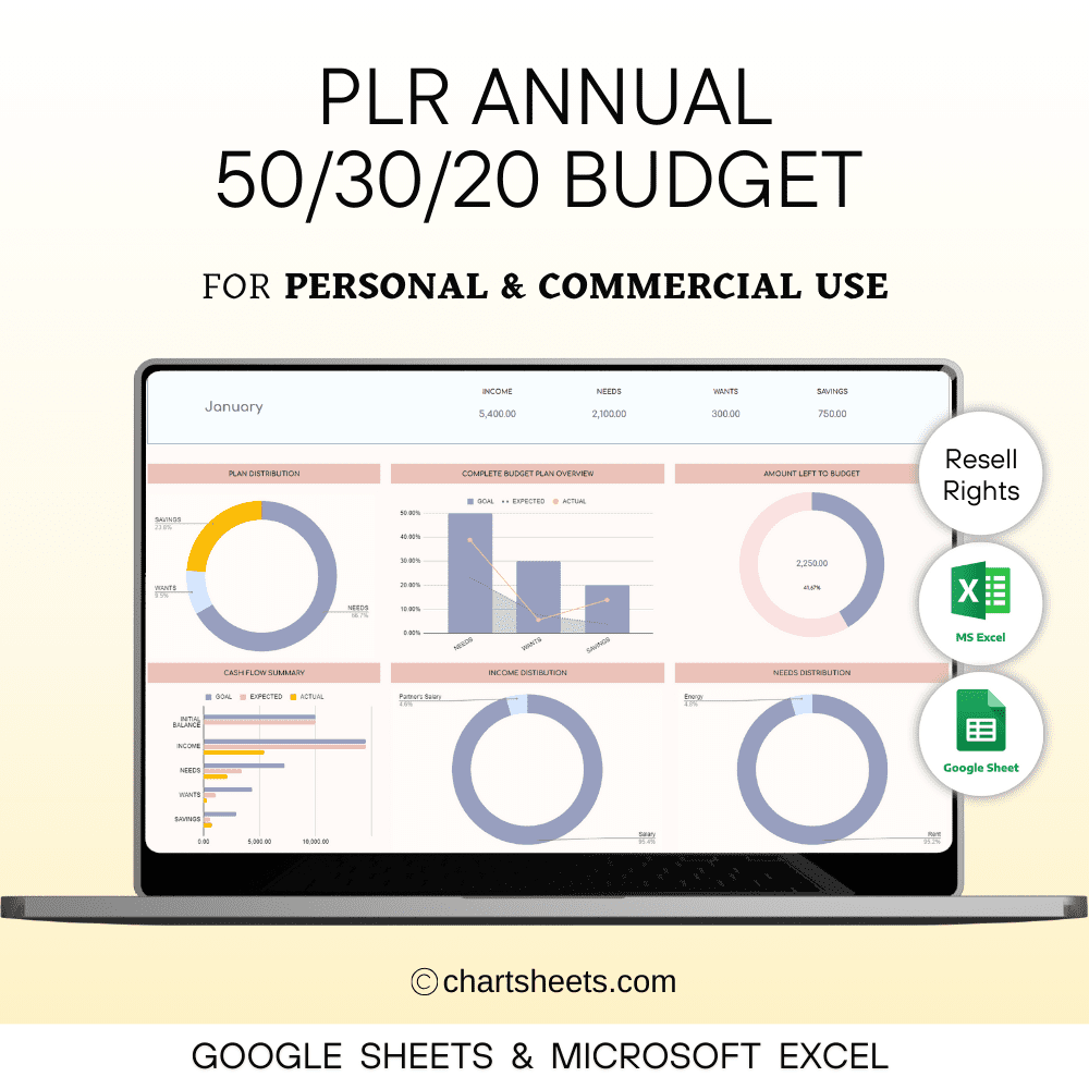 PLR 50/30/20 Annual Budget Spreadsheet Template, Yearly Financial Planner in Excel & Google Sheets, Resell Rights