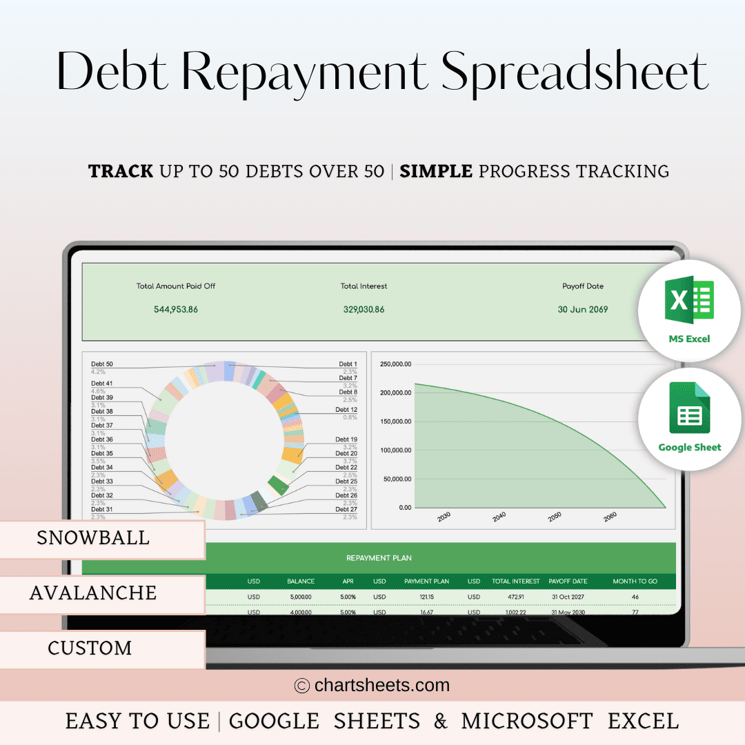 Debt Repayment Spreadsheet | Snowball, Avalanche, and Custom Order (Green Theme)