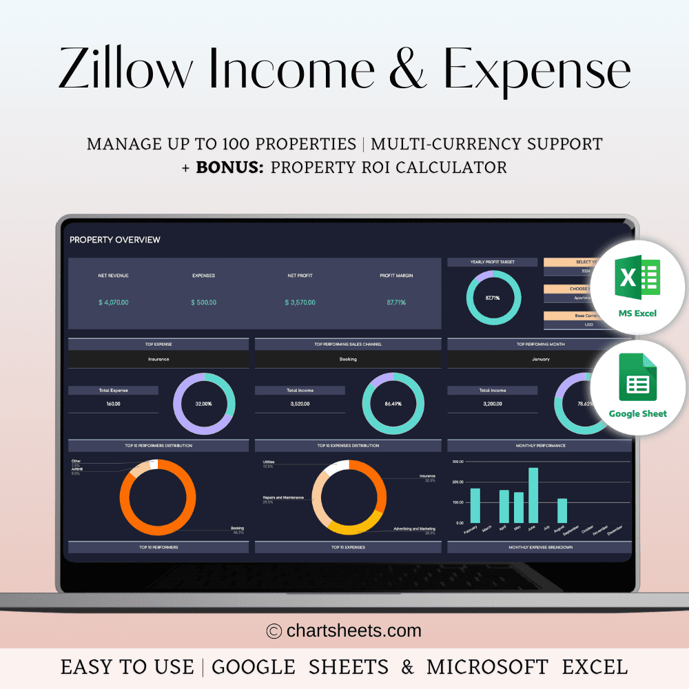 Zillow Income & Expense Tracker | Excel & Google Sheets Template (Dark Theme)