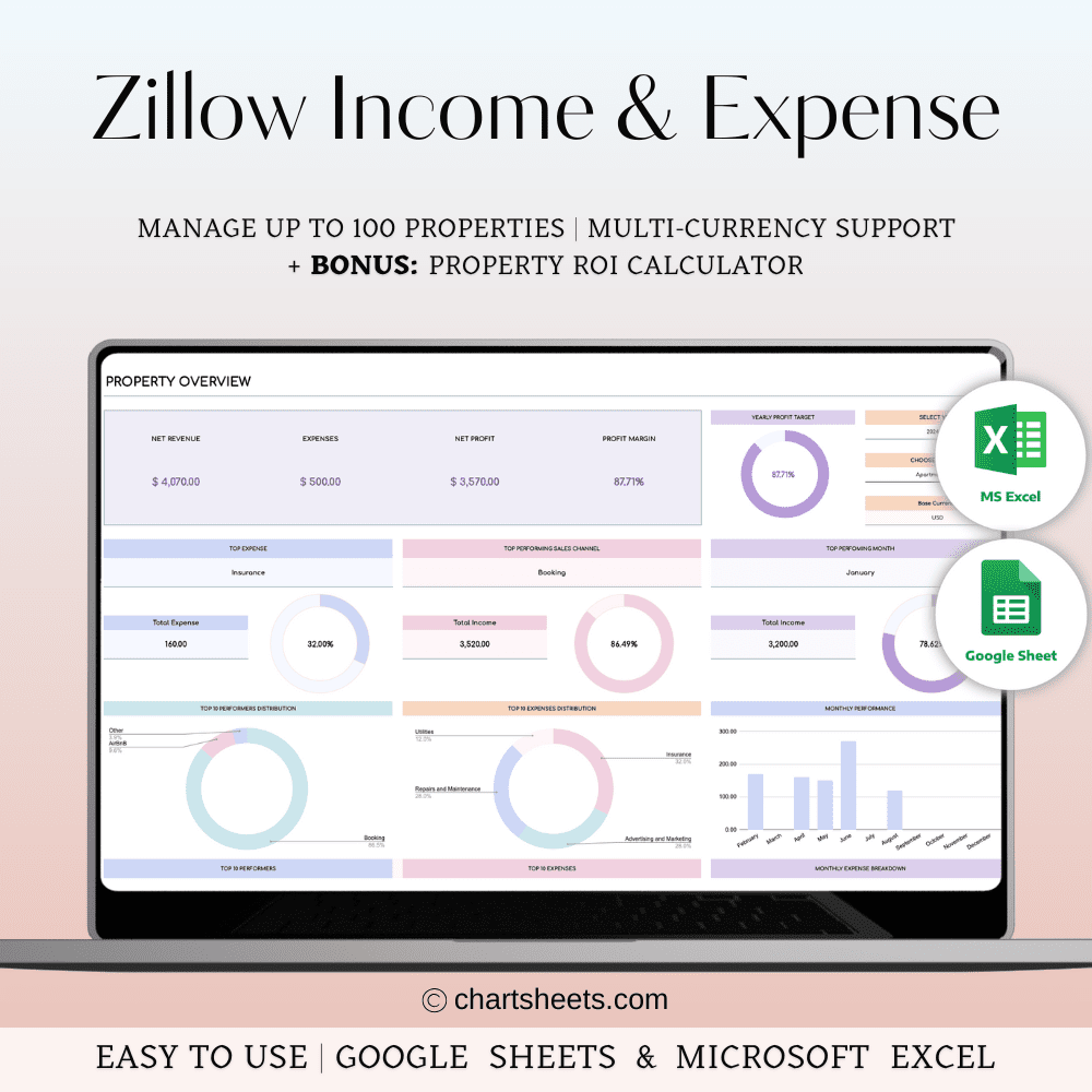 Zillow Rental Bookkeeping Spreadsheet for Excel & Google Sheets (Rainbow Theme)