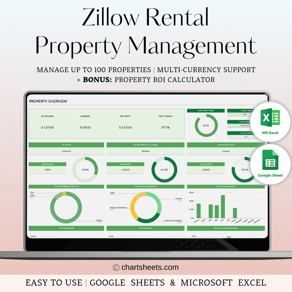 Zillow Rental Property Management | Income & Expense Tracker for Excel & Google Sheets (Green Theme)