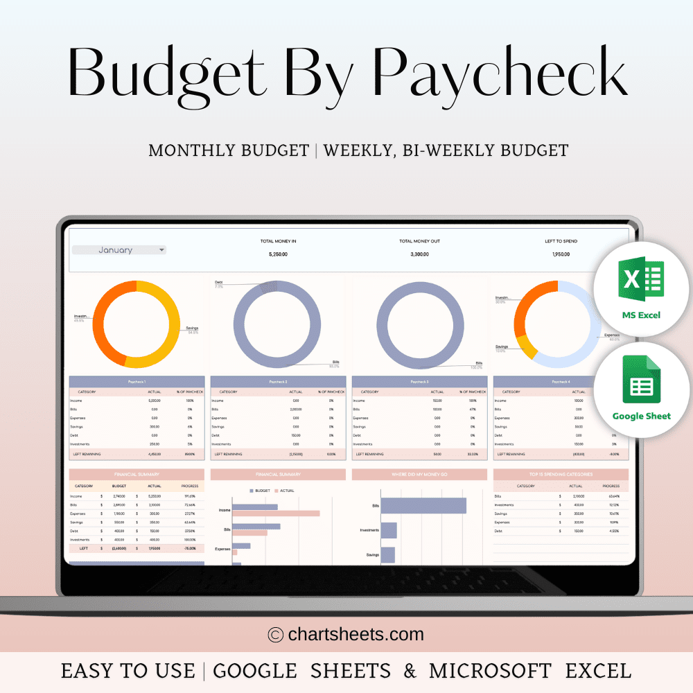 Budget By Paycheck Spreadsheet Template for Google Sheets and Excel