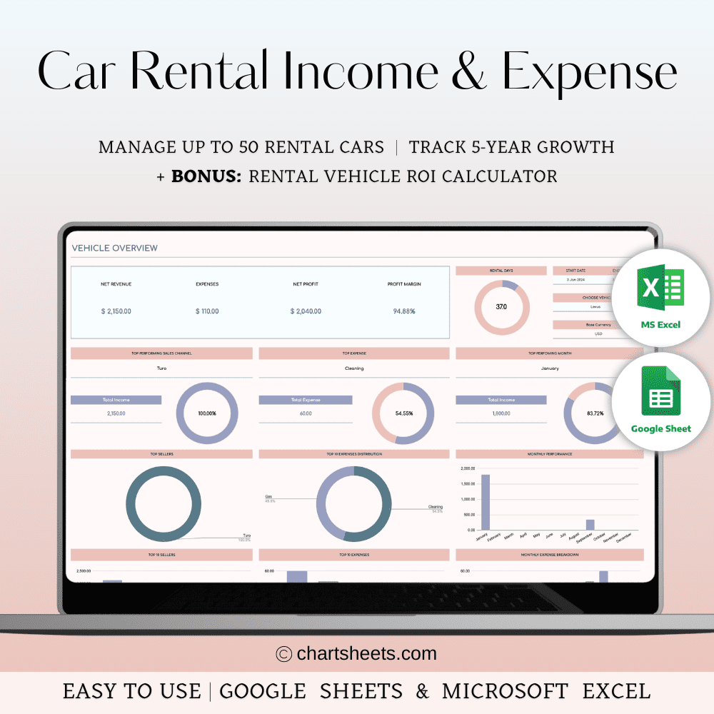 Car Rental Income and Expense Management Spreadsheet for Excel and Google Sheets, ideal for tracking car rental revenue and expenses